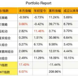 月报⎮5月,债券领跑、商品紧随