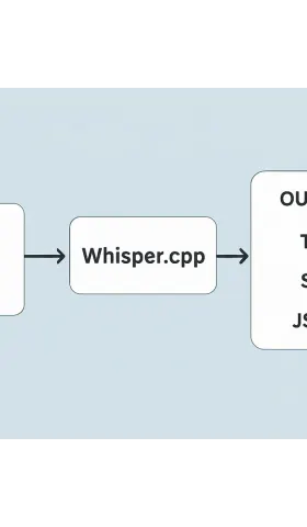 WhisperDesktop Alternatives: A Beginner’s Guide to Whisper.cpp and an Introduction to the Rust GUI
