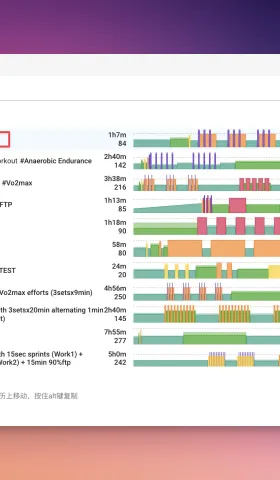 如何优化你的间歇训练：410 秒 VS 286 秒，变化功率间歇训练的优势！