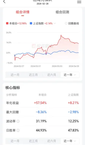 本土⎮出海先锋队，再平衡一下