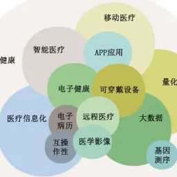 数字医疗及 AI 书籍分享