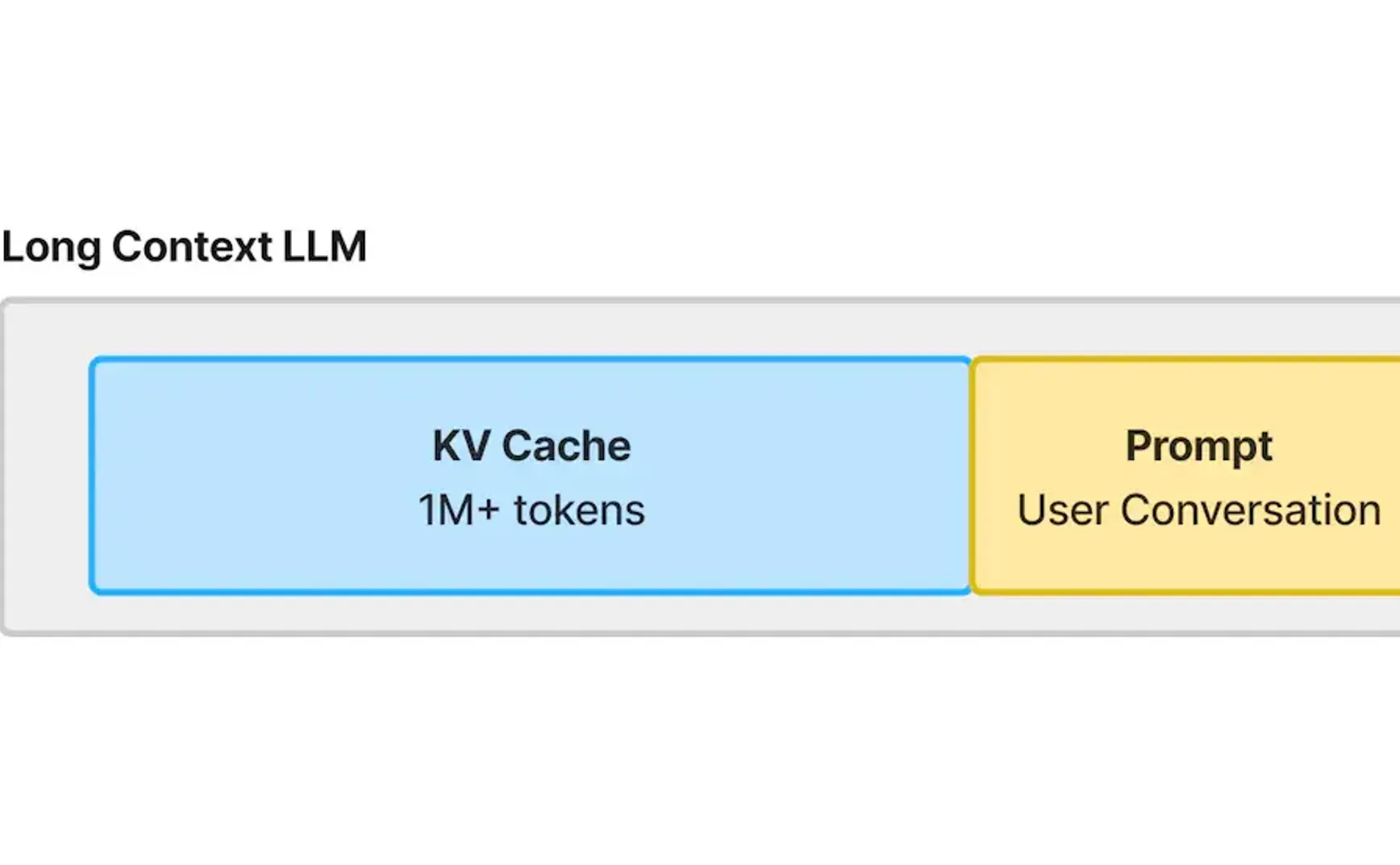 技术的涟漪效应：RAG与Long Context的认知冲突