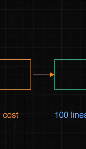 免费实现 Cloudflare Markdown for Agents：用 Worker 让 AI 爬虫爱上你的网站
