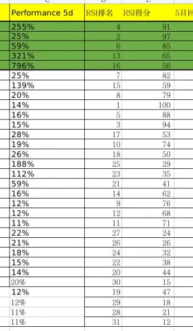 crypto⎮动量选币试验，上周-7%