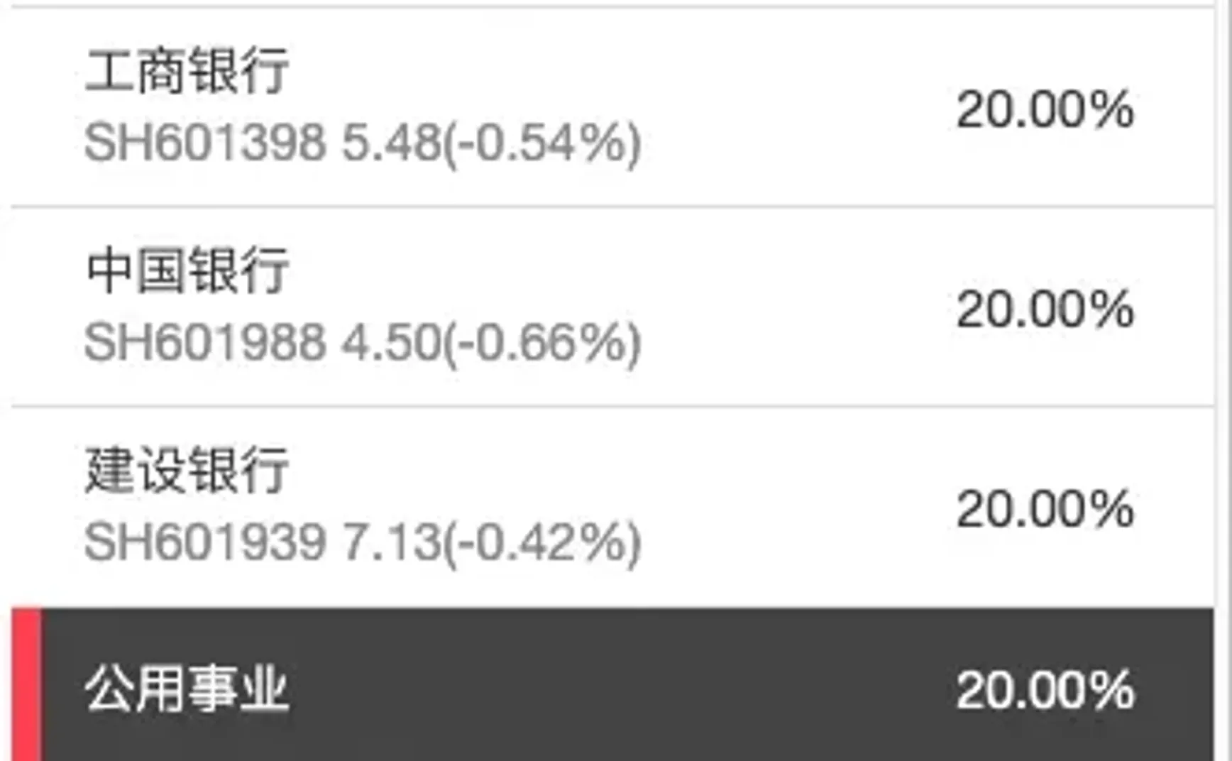 本土⎮lowbeta策略，上周+4.12%