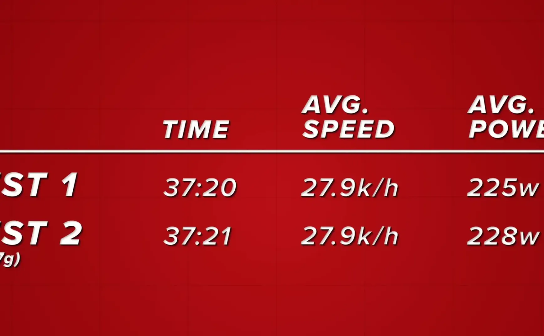 #019 轮组变重，速度真的会变慢吗？