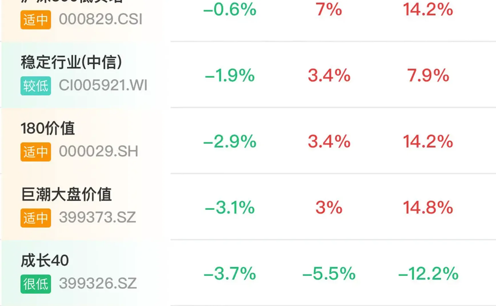 ETF⎮风格追踪试验，上月-3.97%