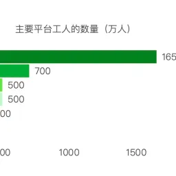品牌方,也是平台工人