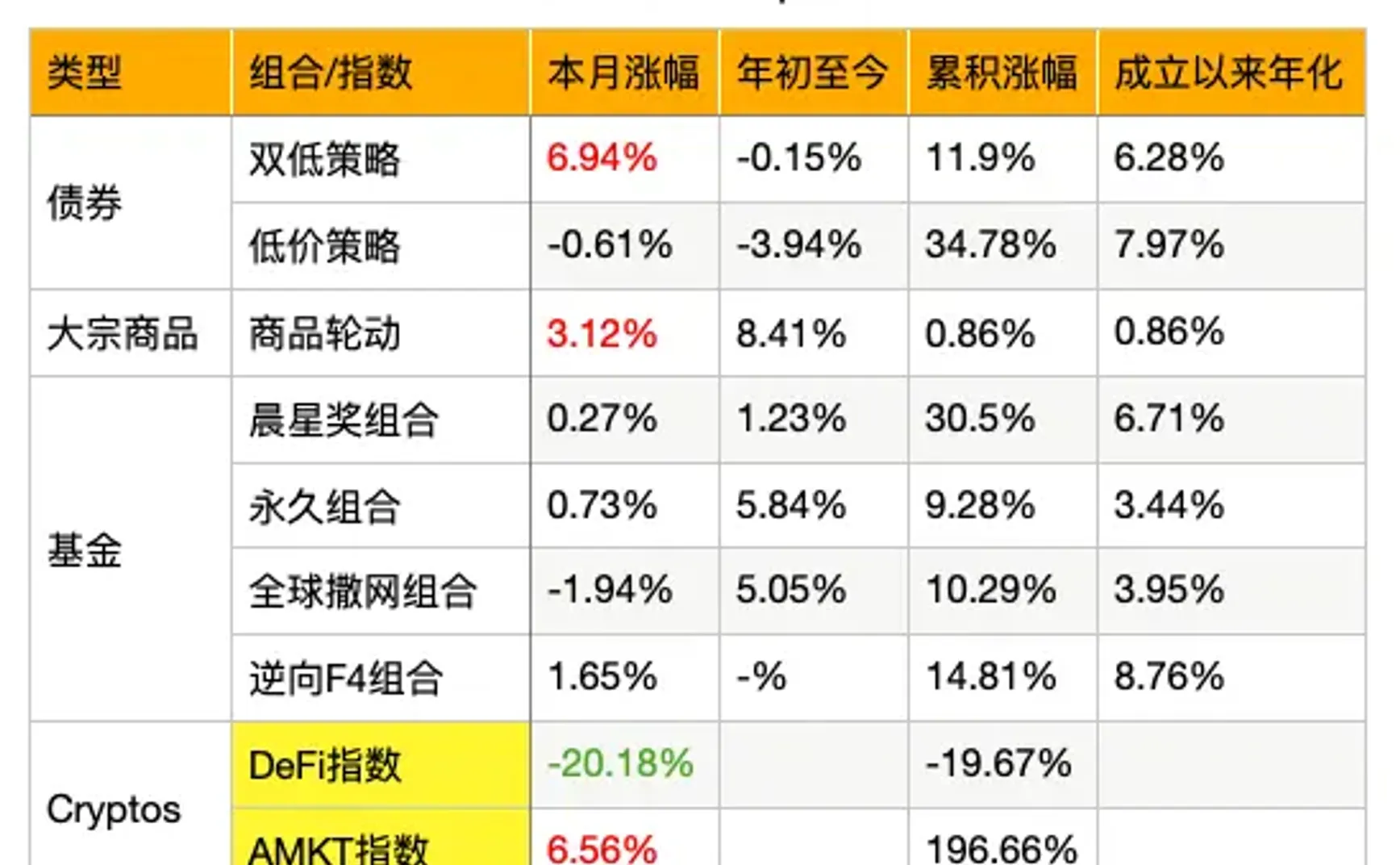 月报⎮四月，人间不可爱