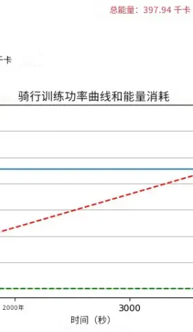 训练计划：提升耐力