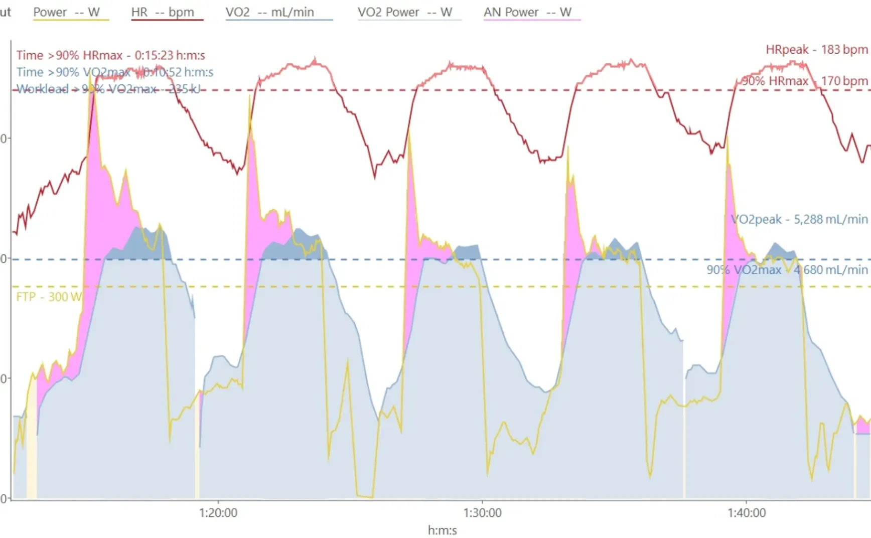 延长>90%VO2max训练时长，才是最大摄氧量训练的关键！