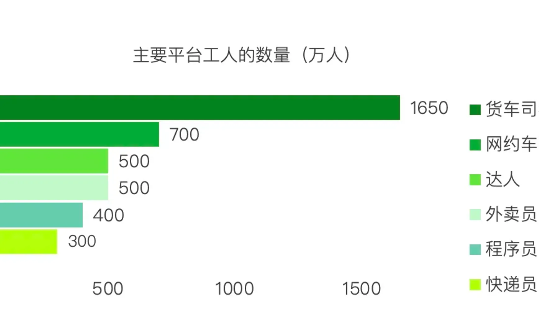 品牌方，也是平台工人