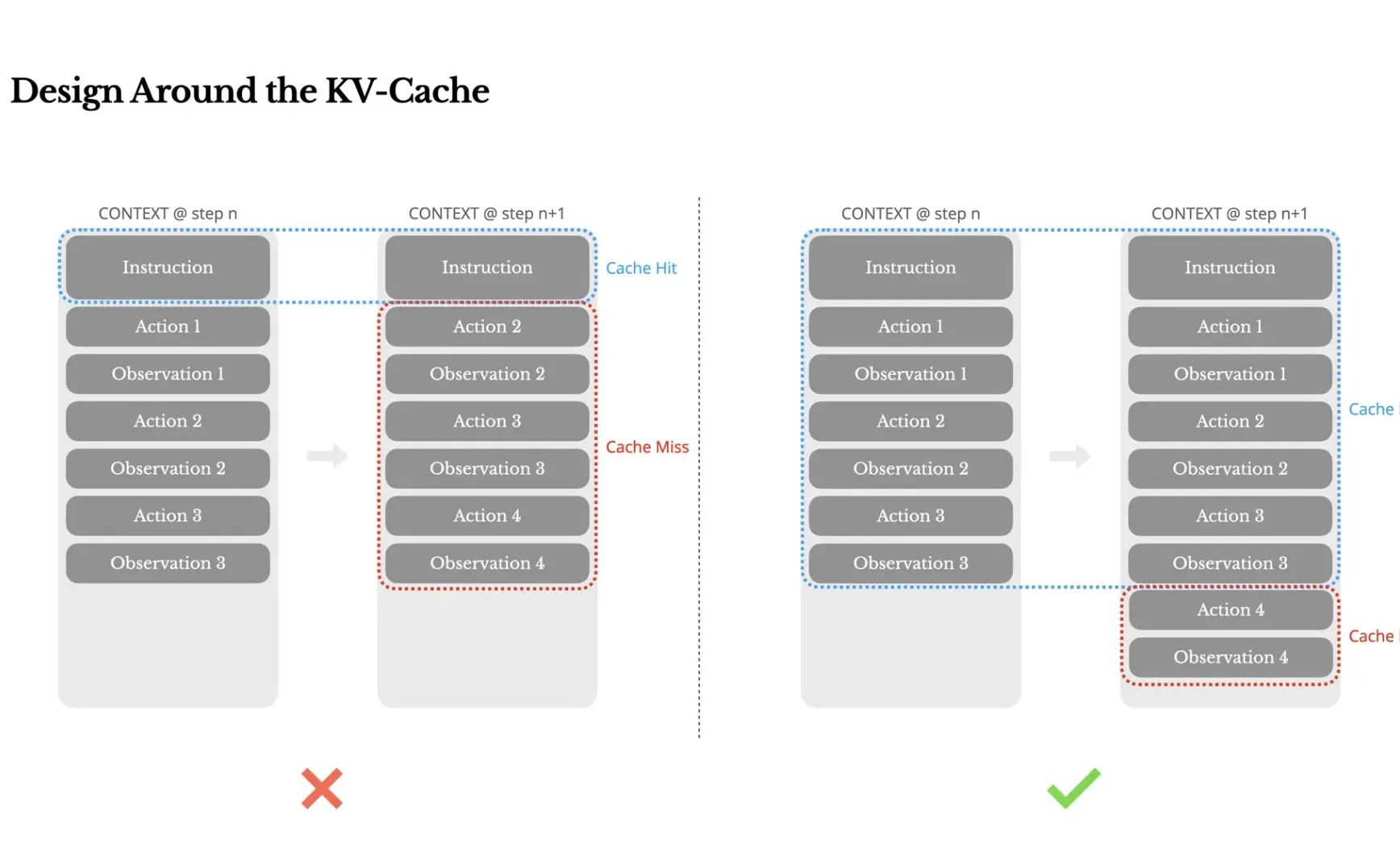 AI代理上下文工程入门：从Manus构建经验学习