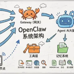 OpenClaw实战教程系列第01篇 - OpenClaw是什么?能帮你做什么?