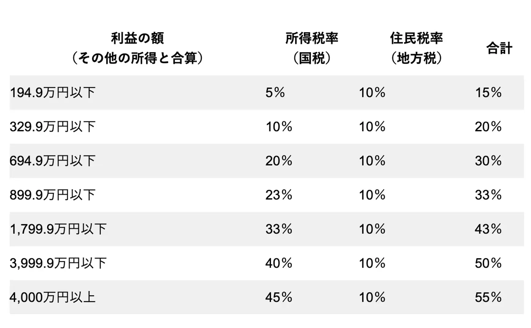 币圈出金指南 1.0