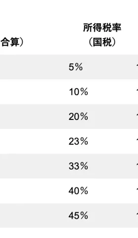 币圈出金指南 1.0