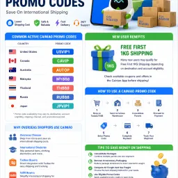 Common Active Cainiao Promo Codes