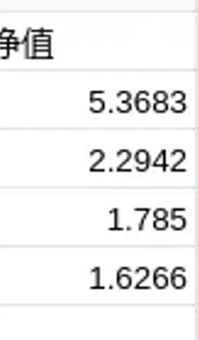 商品⎮ETF轮动试验，上周+1.21%
