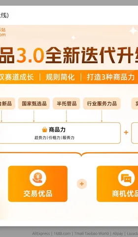 B2B的阿里巴巴国际站