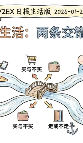 V2EX 日报生活版 2026-01-20