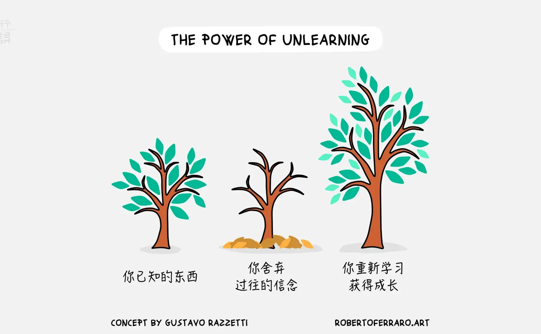 Stay learn, Stay unlearn｜试行错误102