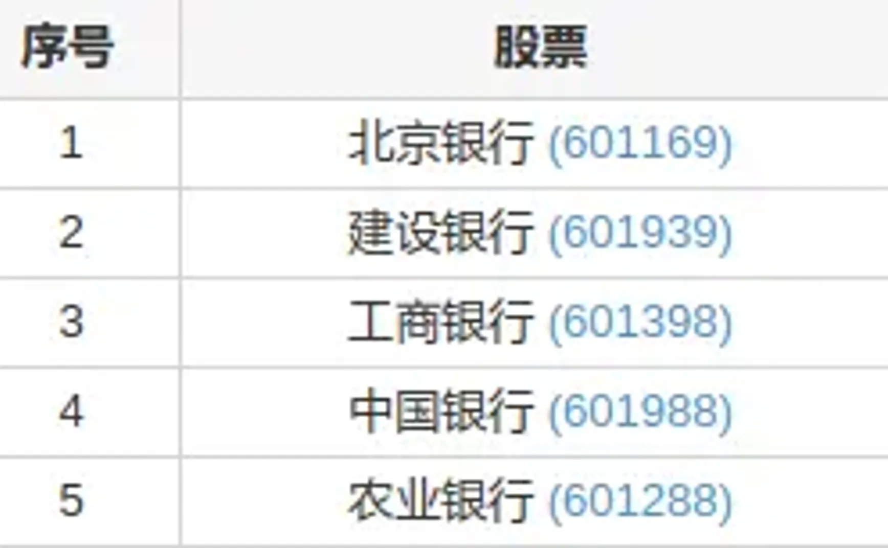本土⎮lowbeta，上周+3.38%