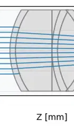 教程：用optiland建立一个Gullstrand模型眼