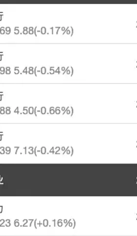 本土⎮lowbeta策略，上周+4.12%