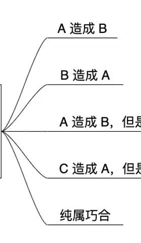 Vol.12 因果性和相关性