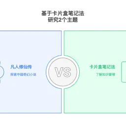 周刊V2524：探索使用pandawiki进行主题研究