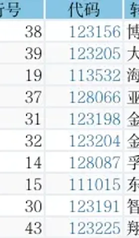 转债⎮双低策略，上周-1.03%