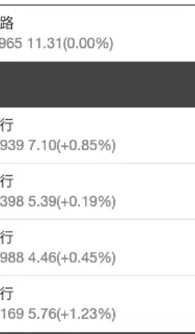 本土⎮lowbeta策略，上周+1.74%