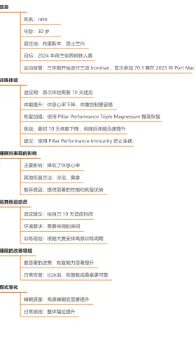 铁人三项运动员杰克·斯温格尔斯特（Jake Swinglehurst）采用 BOX ALTITUDE 的经验