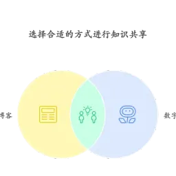 8周刊V2527：从博客到数字花园的内容管理进化
