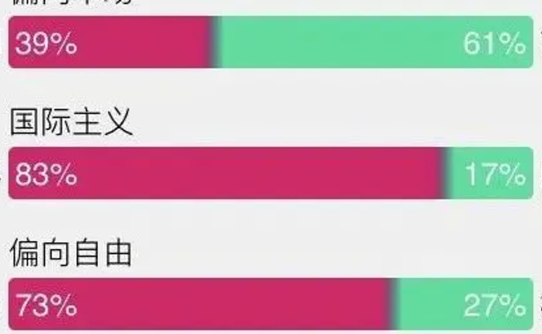 来测一下你的政治经济光谱吧