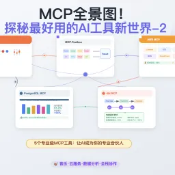 MCP全景图！探秘最好用的AI工具新世界-2