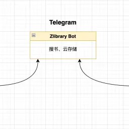 使用Zlibrary + Telegram构建自己的电子图书馆