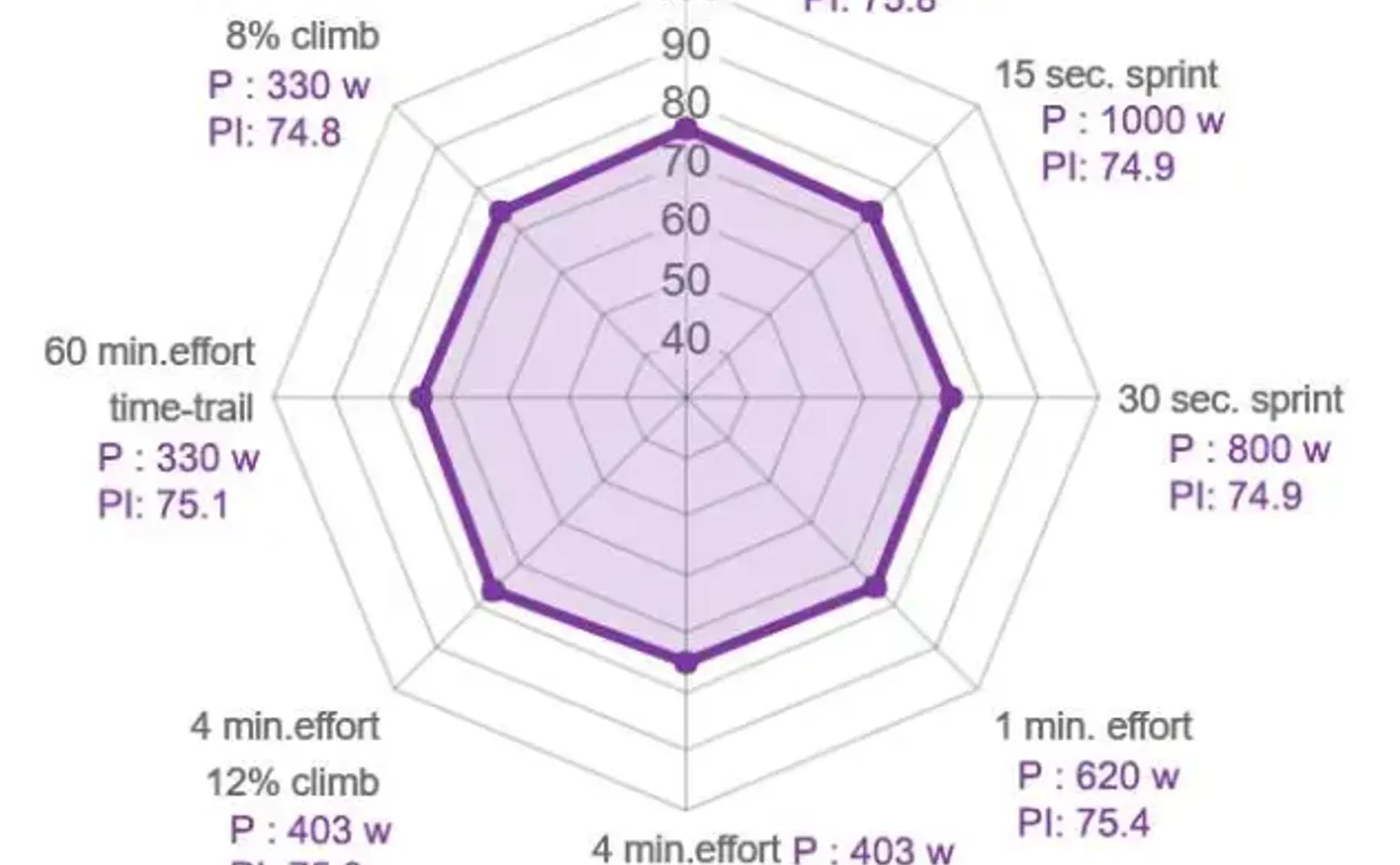 功率速度曲线测试：8 个关键指标，是否预示着你成为职业车手的可能？
