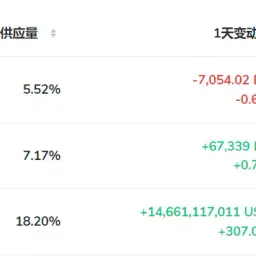 如何在数字货币领域做基本面分析 No.2