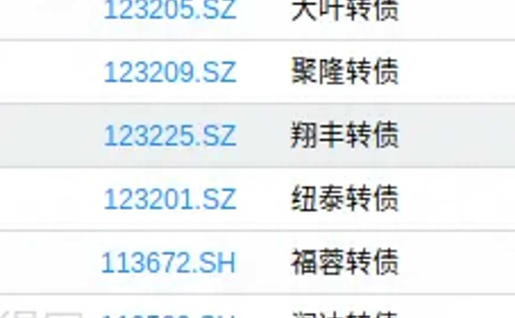 转债⎮低溢高波试验，上周-0.14%