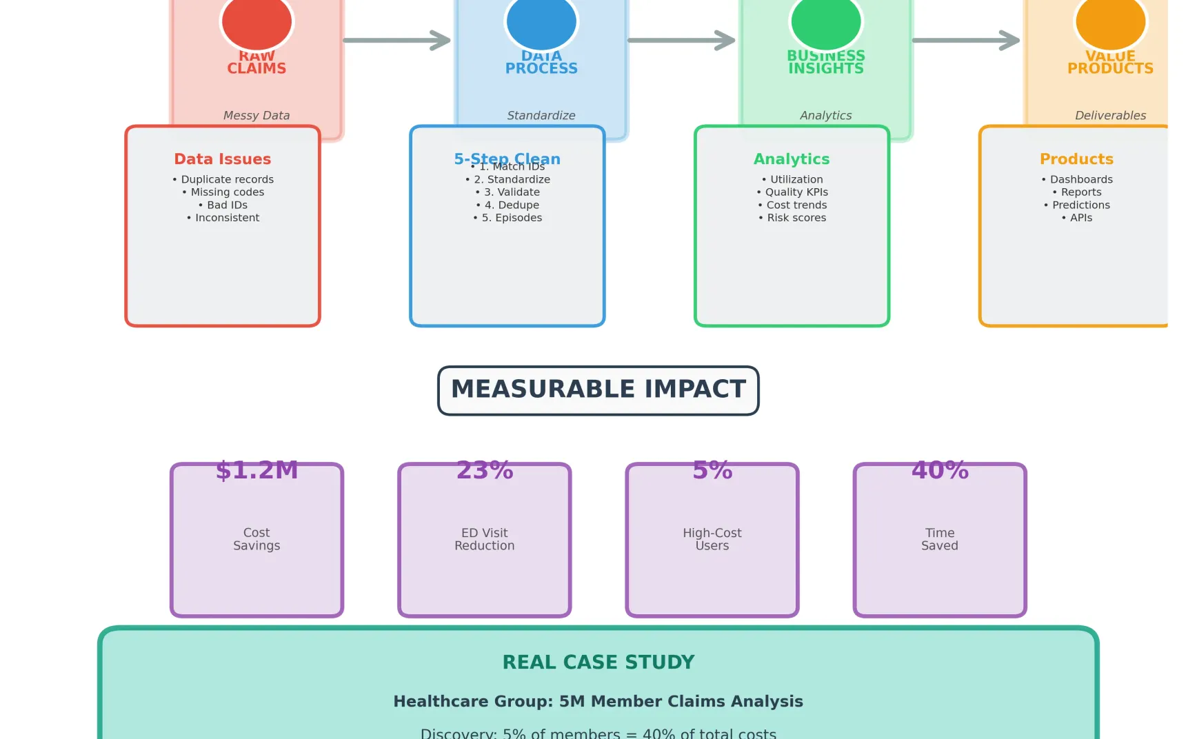 从Claims到洞察：医疗数据产品化完整指南