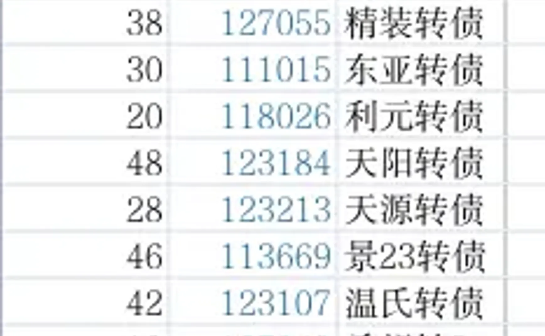转债⎮双低策略，上周-3.46%