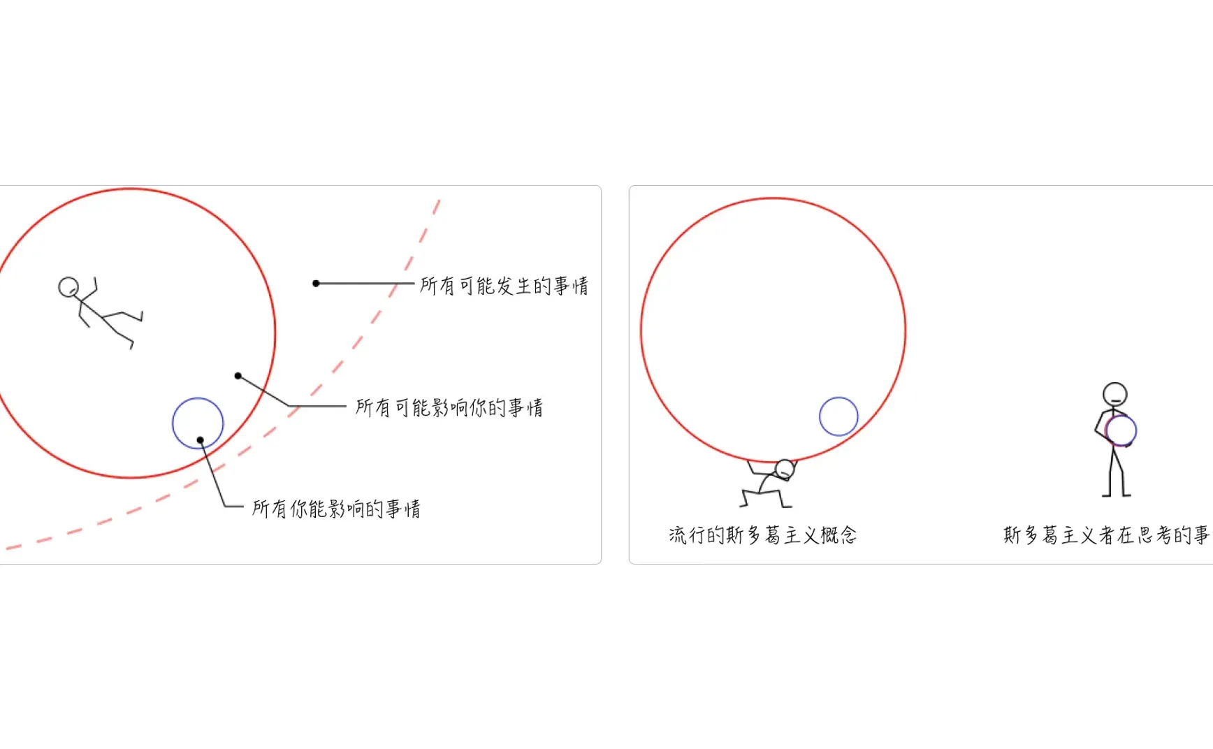 Stop Learning｜试行错误101