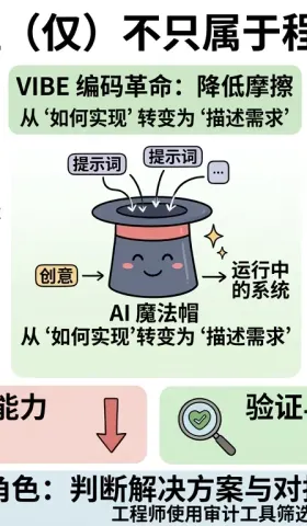 编程从来不属于程序员