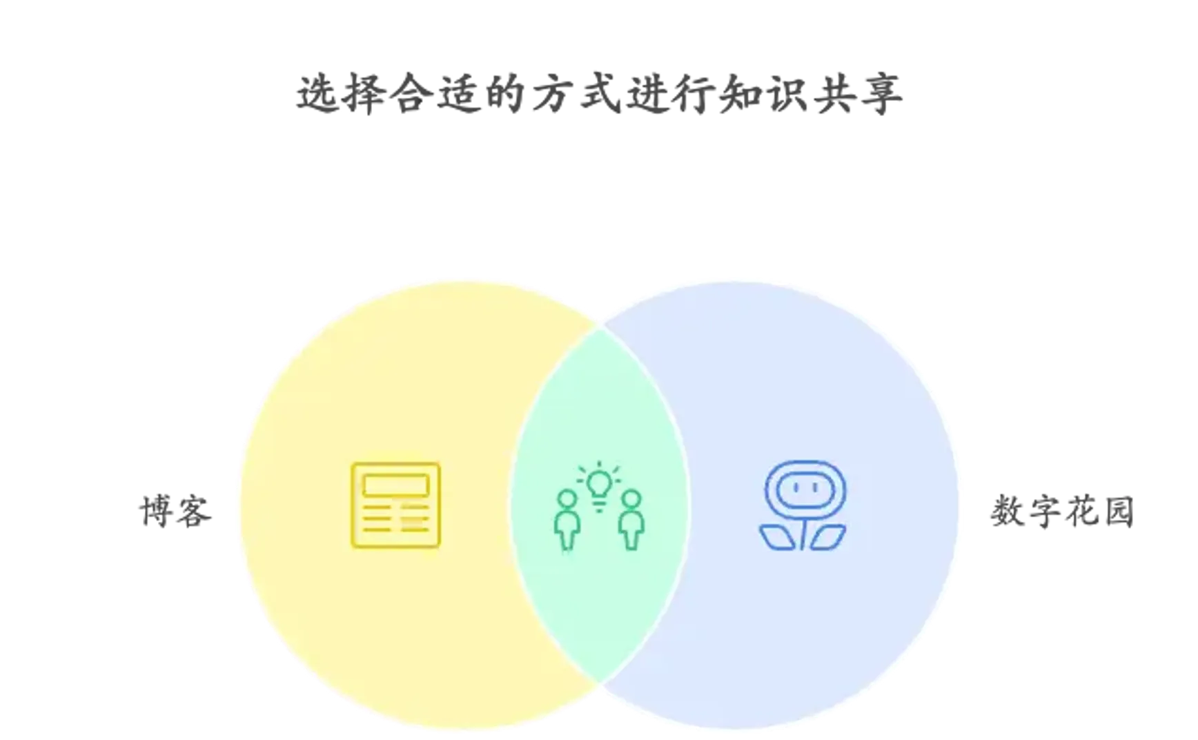 8周刊V2527：从博客到数字花园的内容管理进化