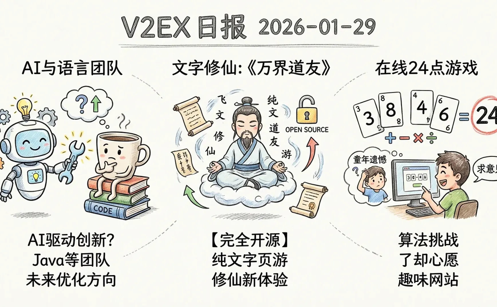 V2EX 日报 2026-01-29