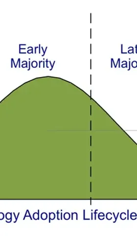 AI 产品的自我狂欢：一位产品人的反思与追问