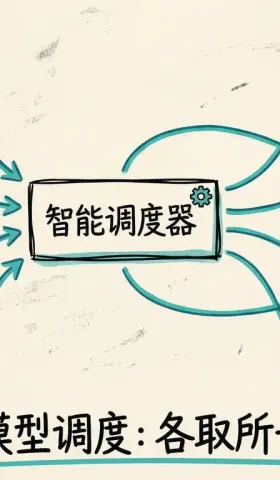 OpenClaw实战教程系列第10篇 - 多模型调度：各取所长