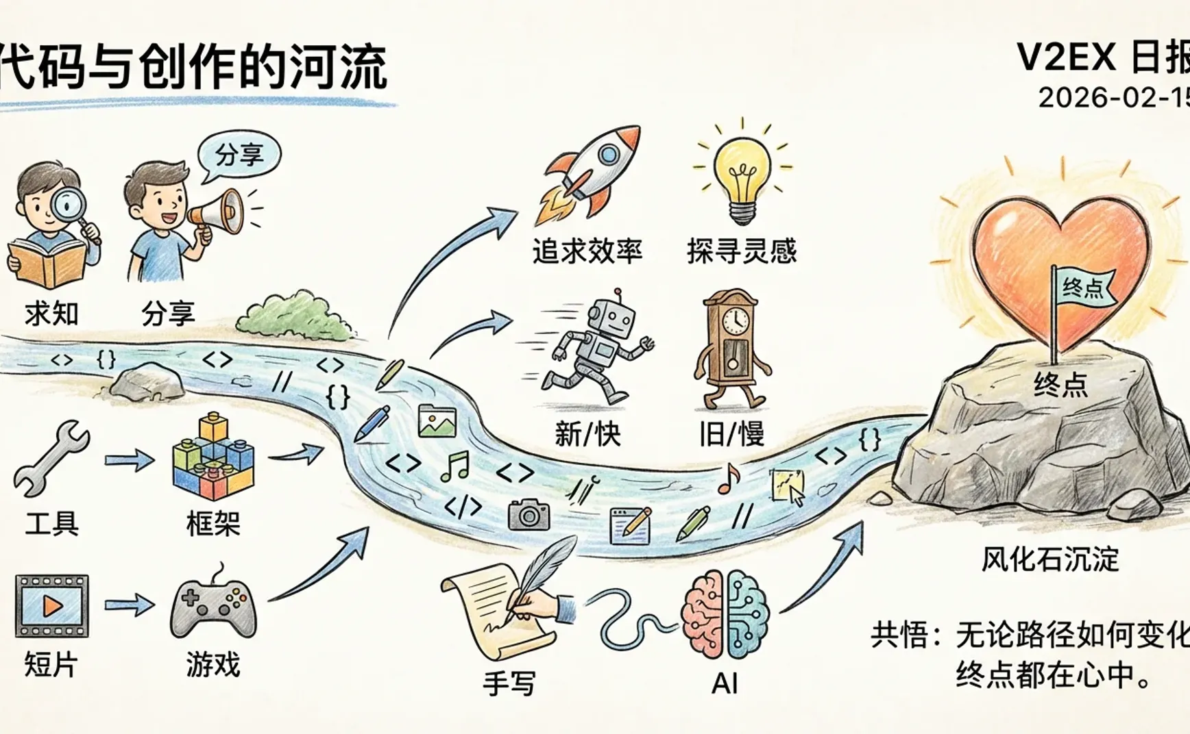 V2EX 日报 2026-02-15