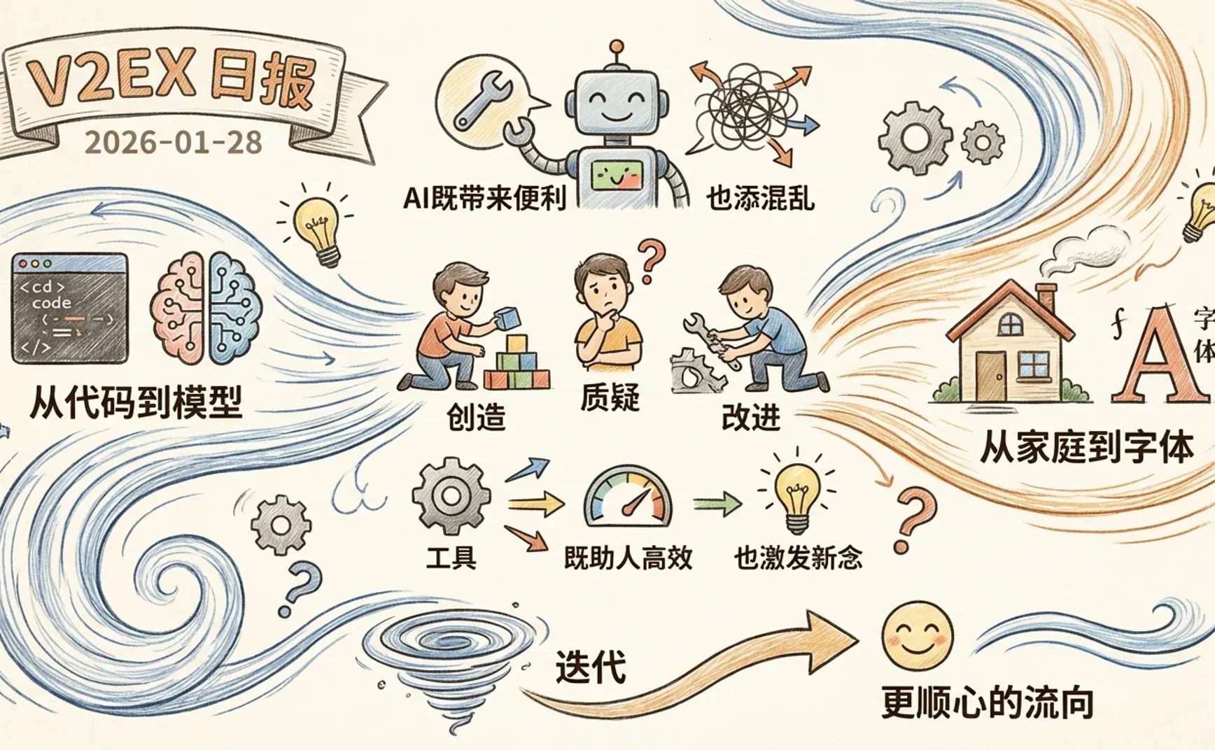 V2EX 日报 2026-01-28